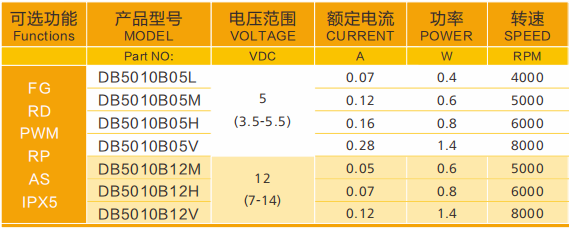 凈化器直流鼓風機-5010直流鼓風機