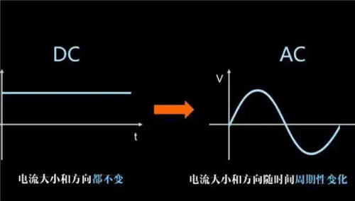 小白解答：AC散熱風(fēng)扇和交流散熱風(fēng)扇有什么區(qū)別？