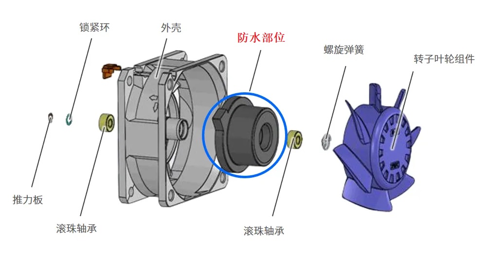 防水散熱風(fēng)扇示意圖