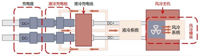 充電樁液冷系統(tǒng)散熱風扇示意圖.jpg